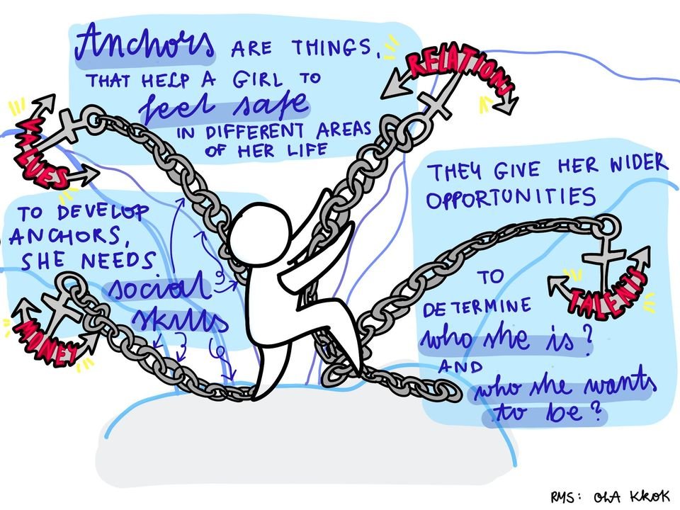 ilustracja - Anchors