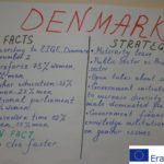 Dania - fakty i strategie dotyczące państwa